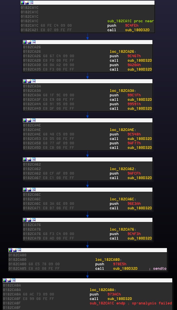 ApiWrapperFunction