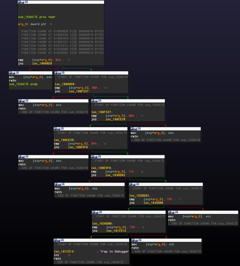 Obfuscation