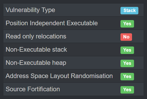 Compiled protection