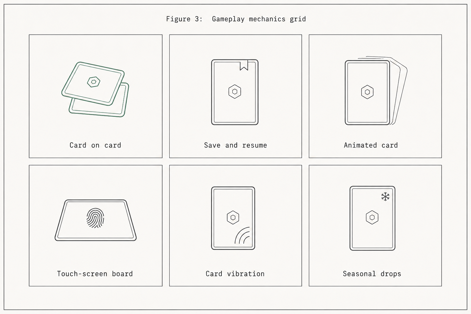 A 2x3 grid of six fine-line icons representing new gameplay mechanics: card on card, save and resume, animated card, touch-screen board, card vibration, and seasonal drops.